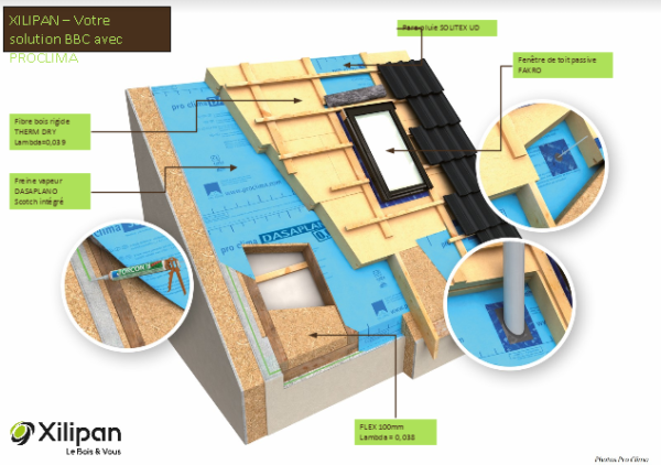 Rénovation toiture par l'extérieur par sarking